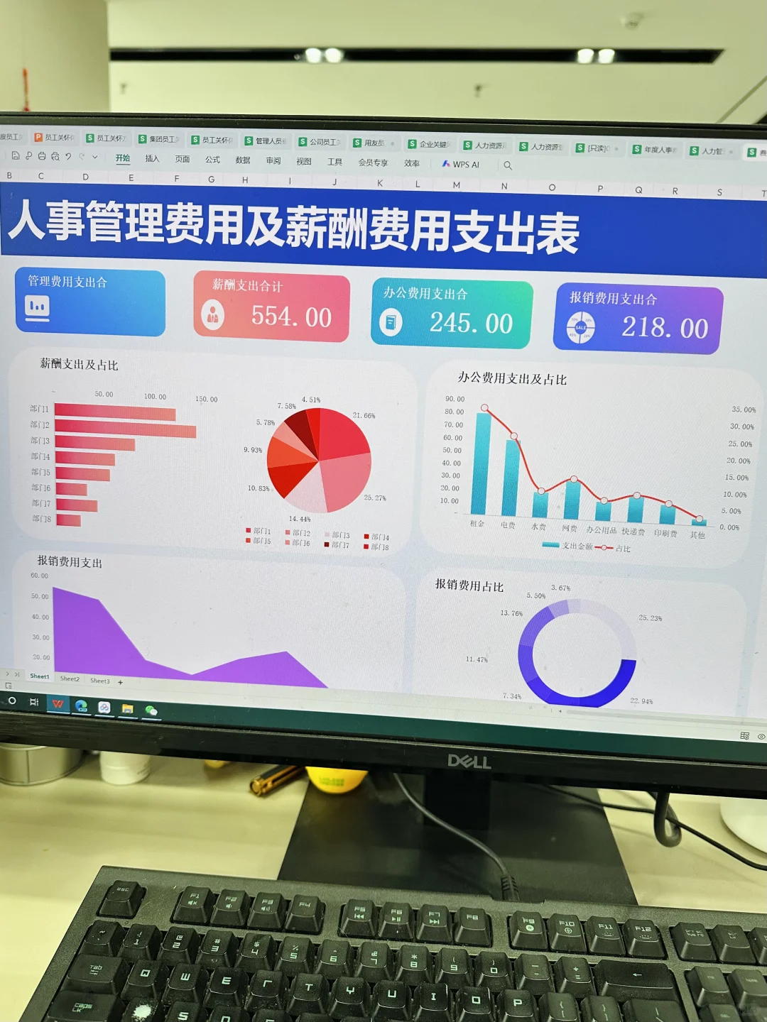 当我开始把人事费用预算分类