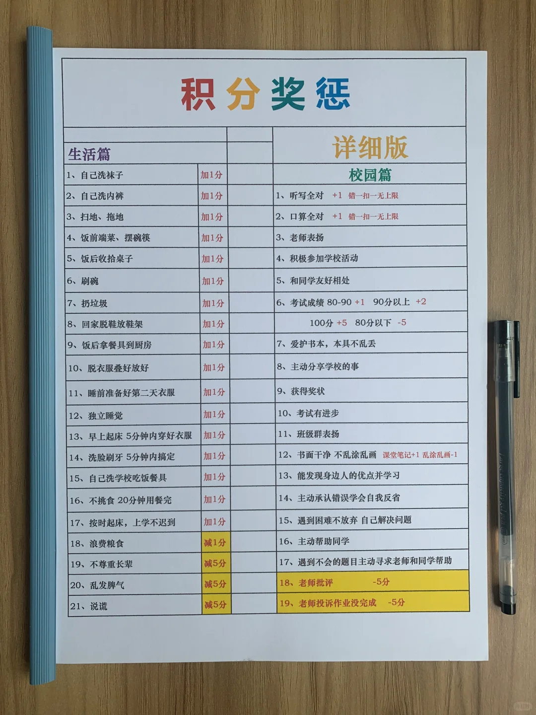 ❗好习惯是激励出来的，家庭积分表分享给您