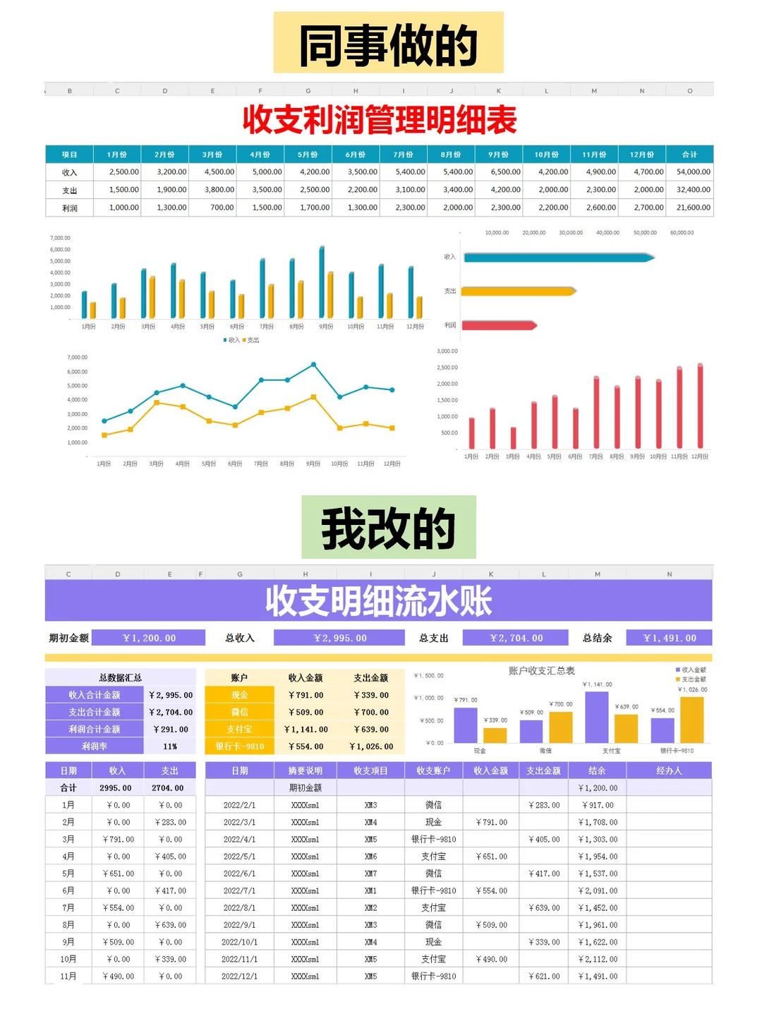 我做的财务收支明细表，老板都夸我！😊