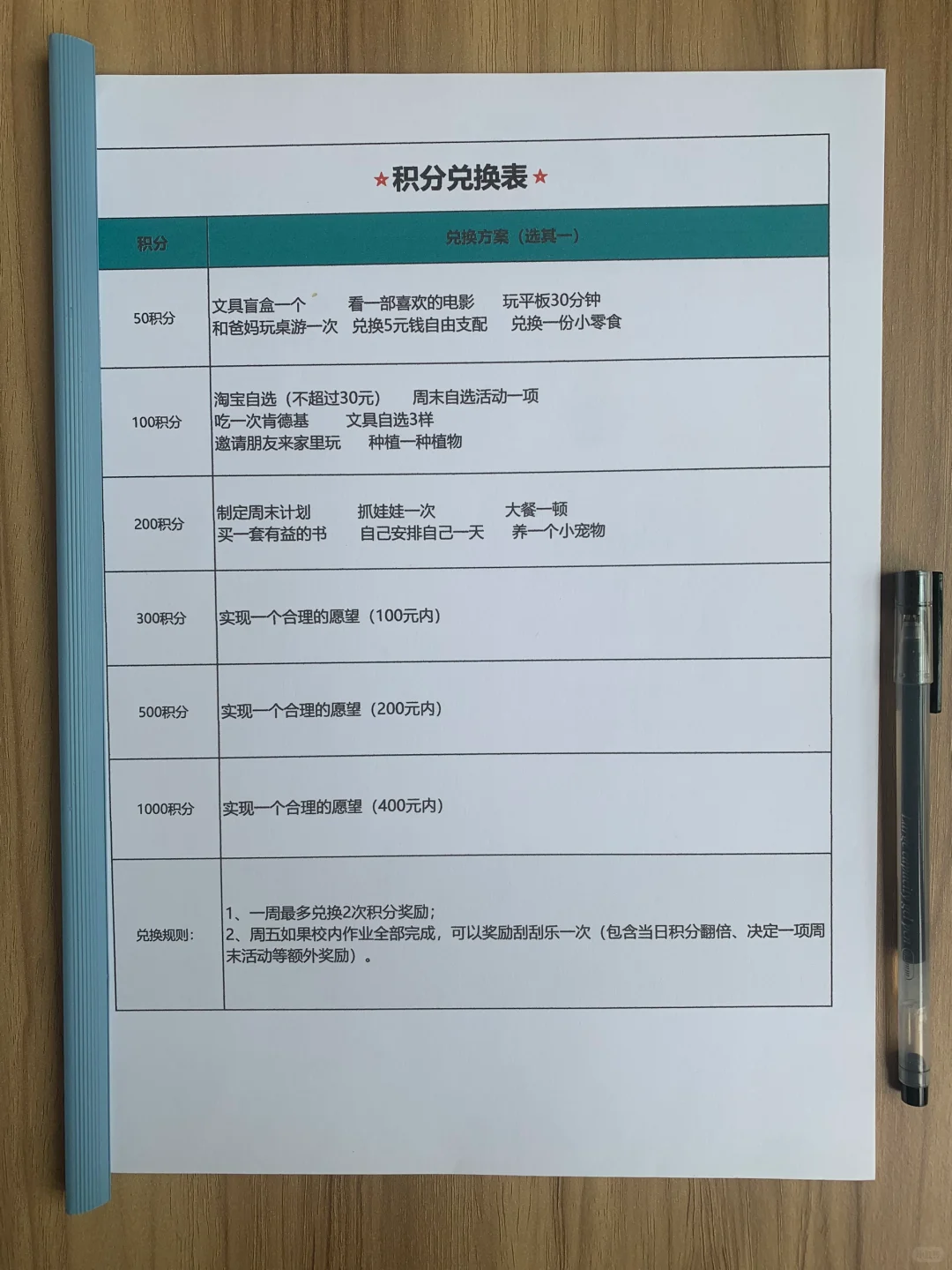 ❗好习惯是激励出来的，家庭积分表分享给您