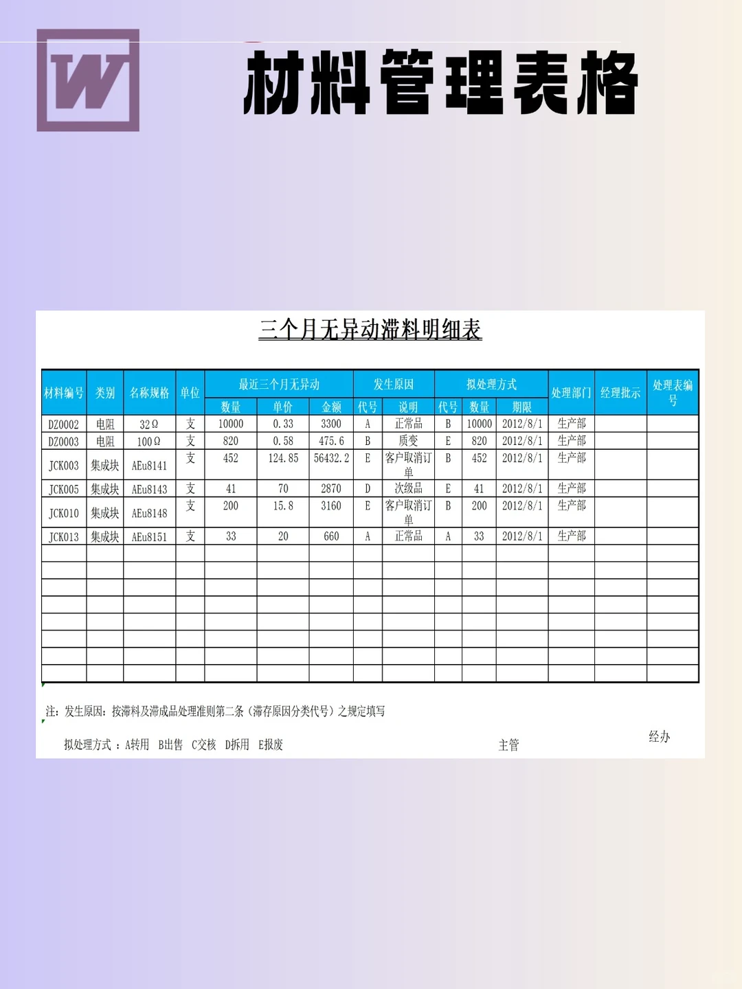 10份材料管理表模板，实用速码～  