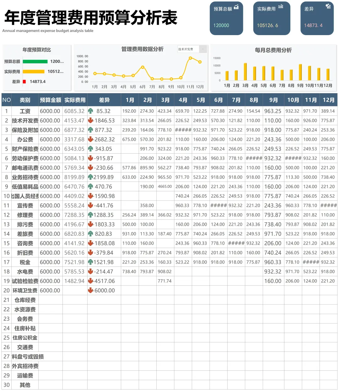 当我开始把人事费用预算分类