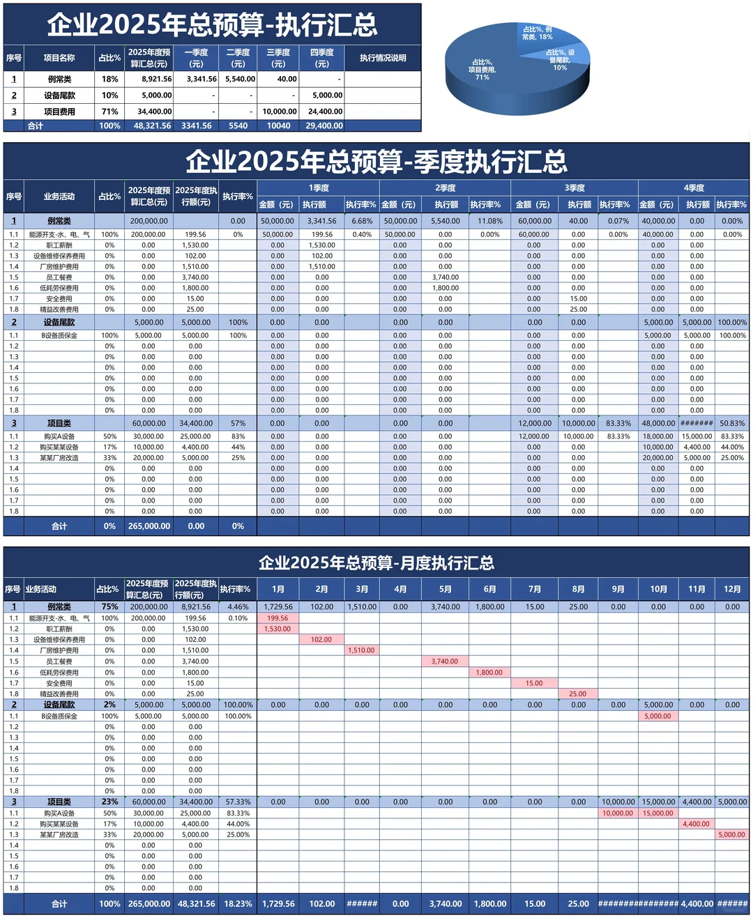 当我开始把人事费用预算分类