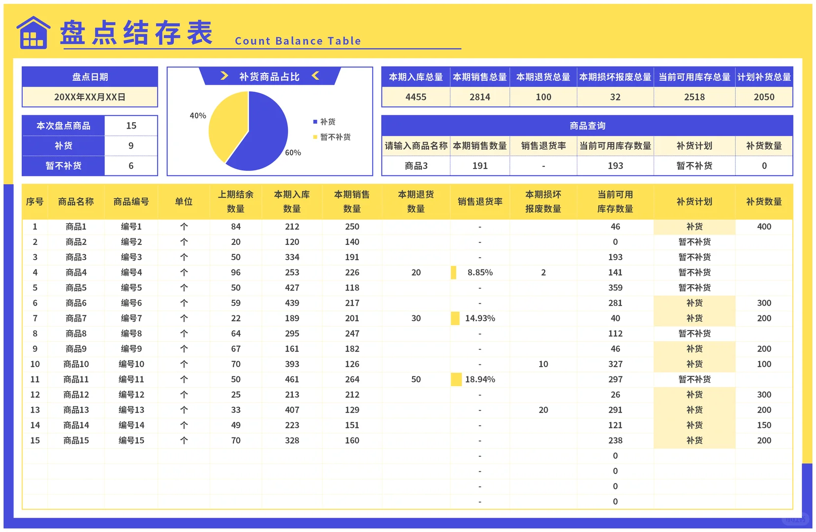 库存管理系统Excel表格仓库出入库盘点等