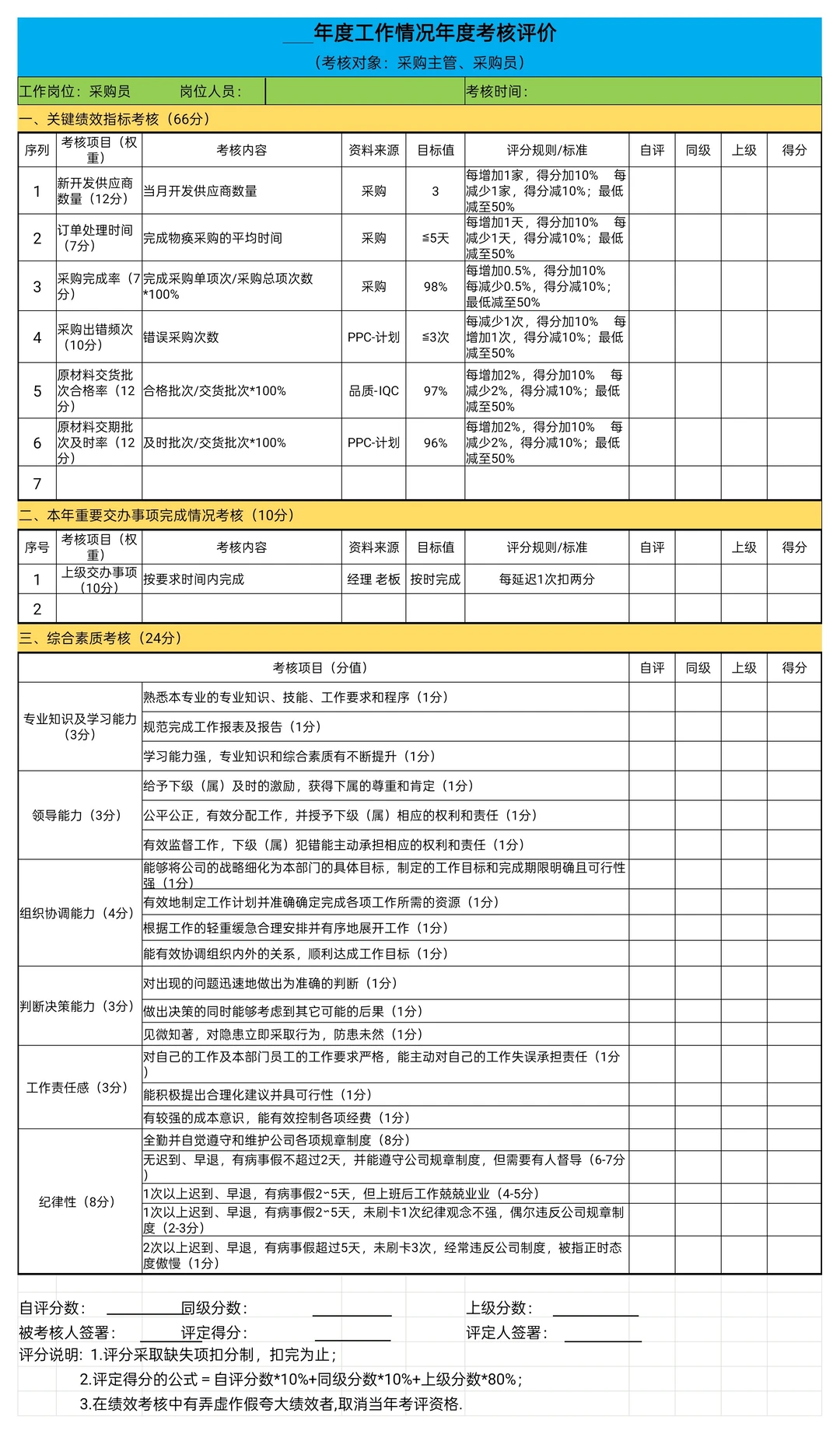  采购年度复盘必备表格，帮你轻松搞定年终