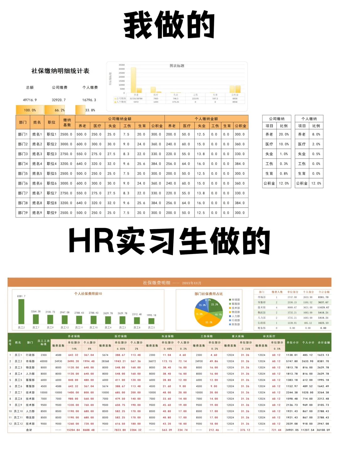 新来的HR真不简单，给我改的社保明细表绝了