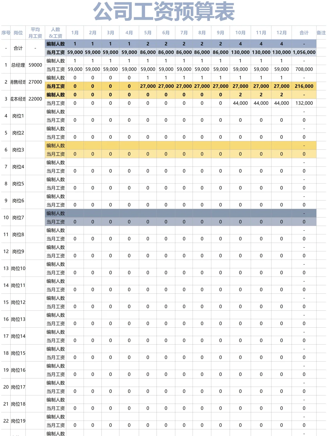 当我开始把人事费用预算分类
