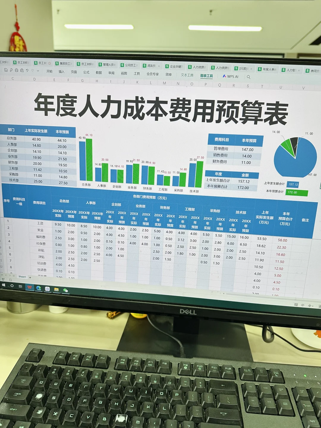 当我开始把人事费用预算分类