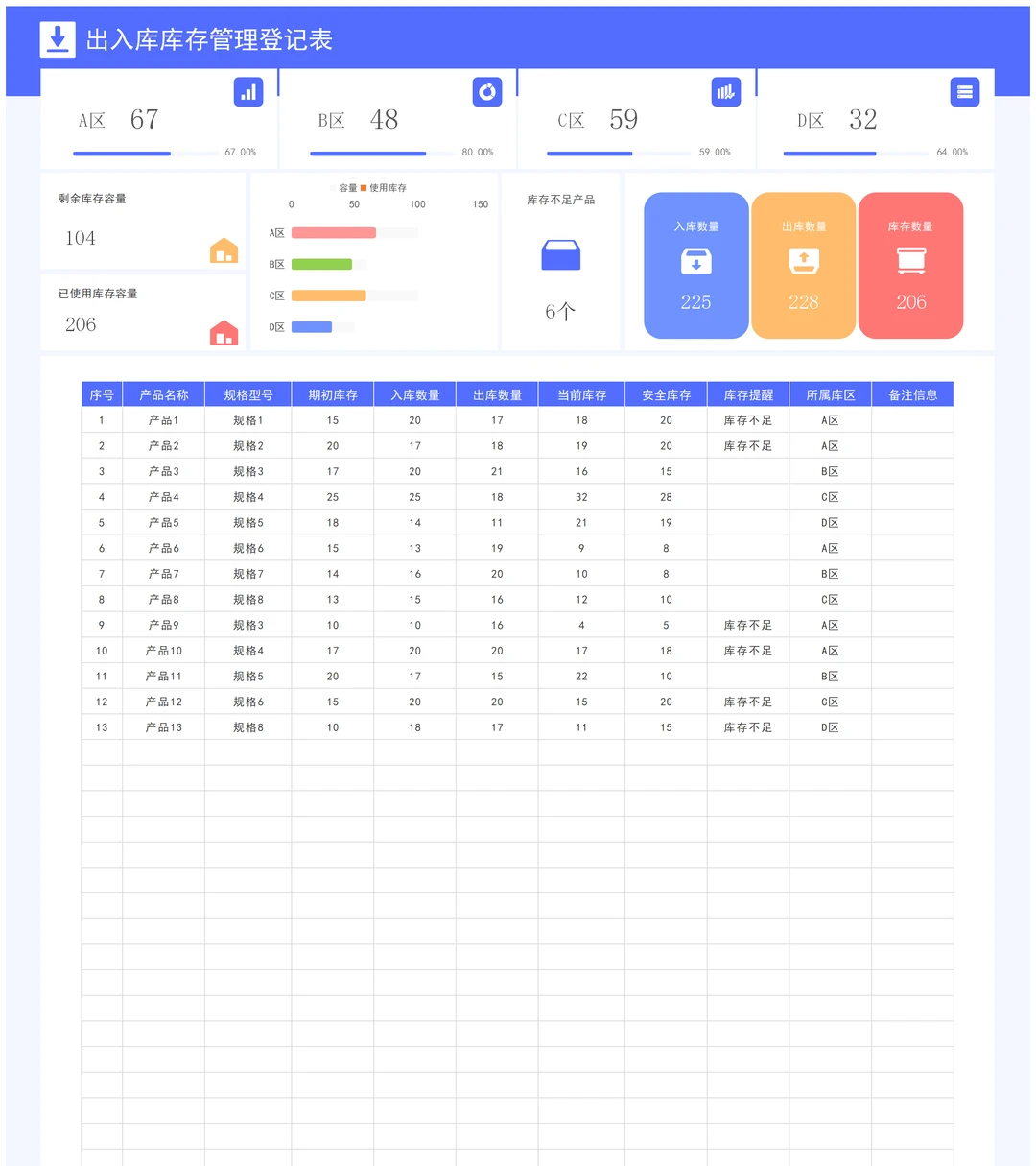 库存管理系统Excel表格仓库出入库盘点等