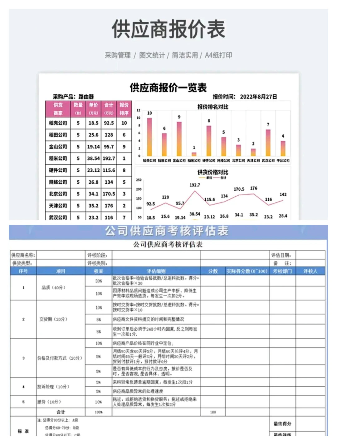  采购年度复盘必备表格，帮你轻松搞定年终