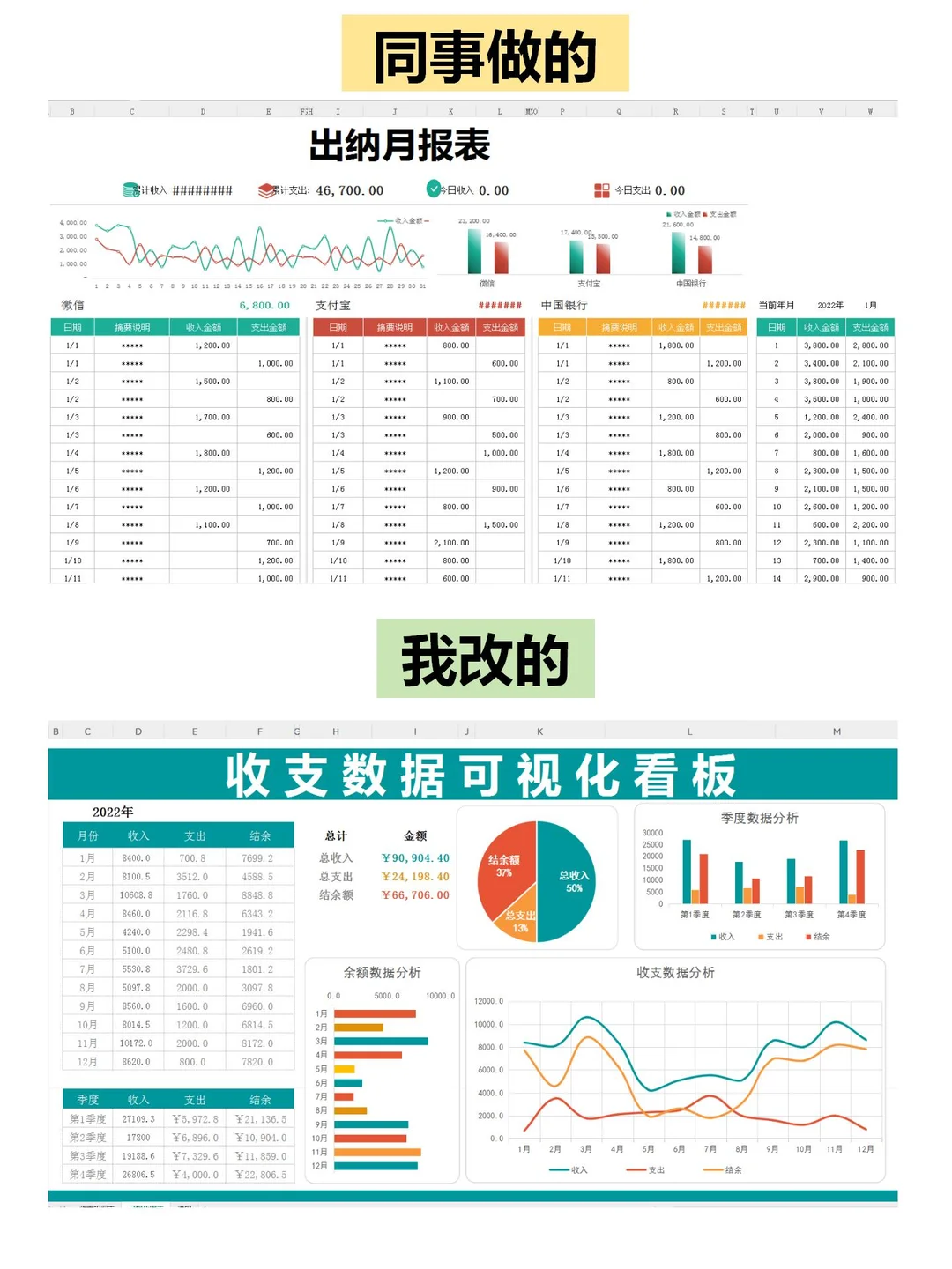 我做的财务收支明细表，老板都夸我！😊