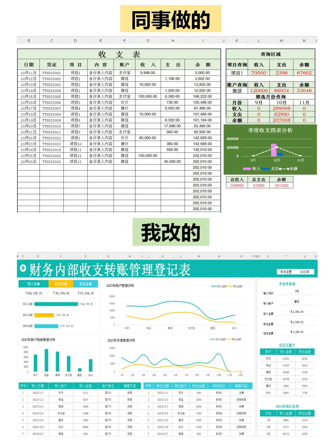 我做的财务收支明细表，老板都夸我！😊