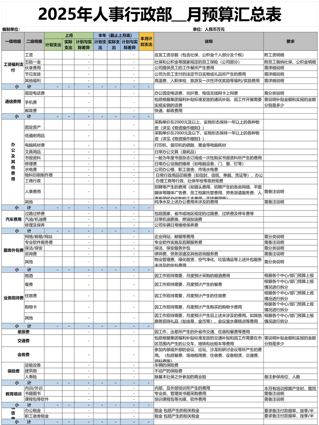 当我开始把人事费用预算分类