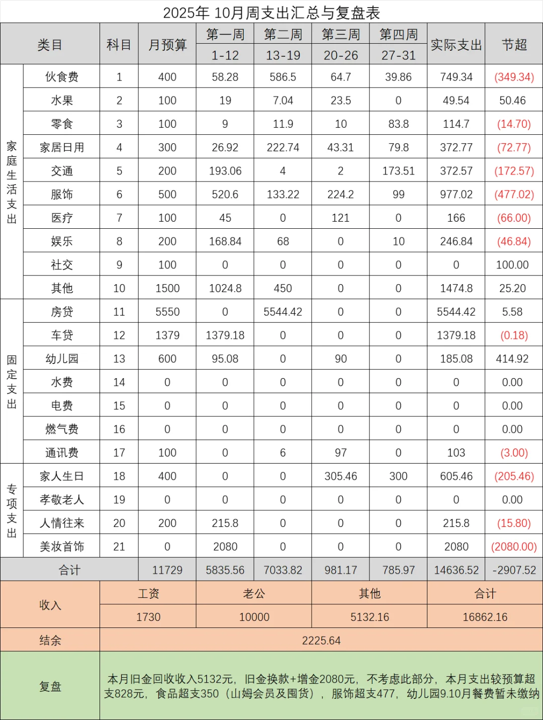 10月记账复盘来啦