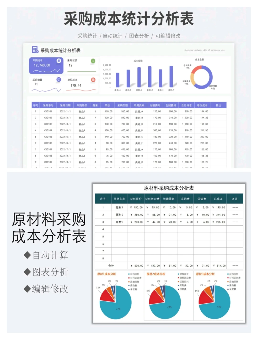  采购年度复盘必备表格，帮你轻松搞定年终