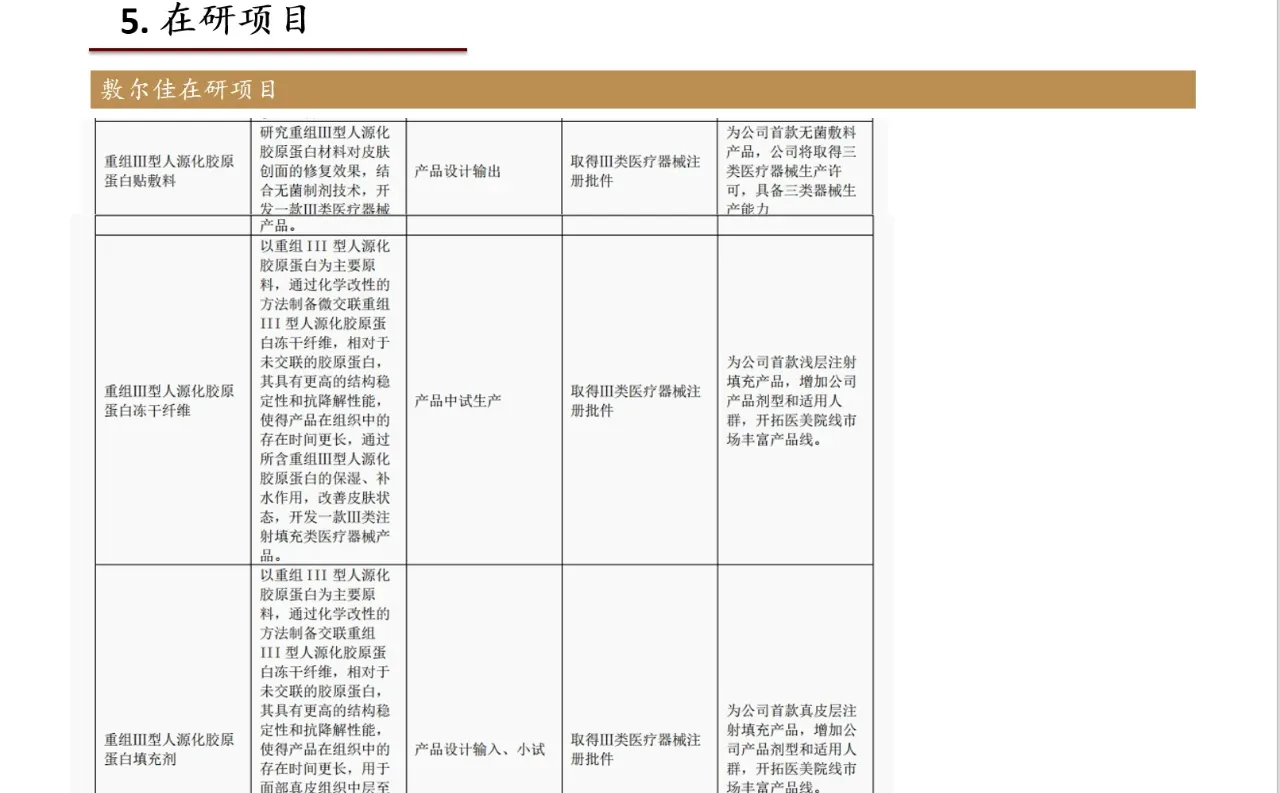 研报分析（医美篇）——敷尔佳