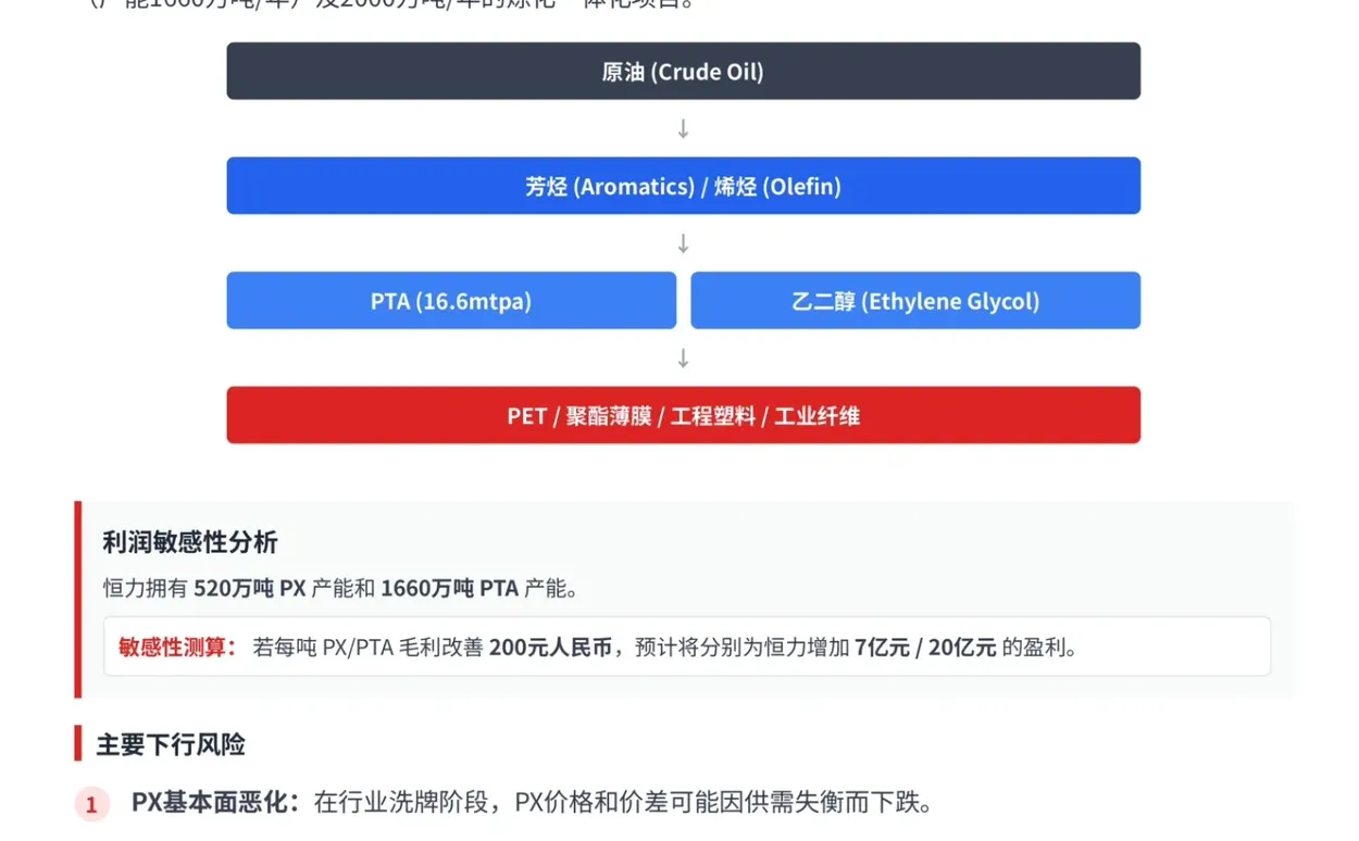 瑞银研报，恒力石化迎拐点，PTA库存三年新低