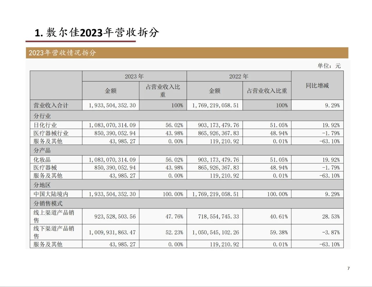 研报分析（医美篇）——敷尔佳