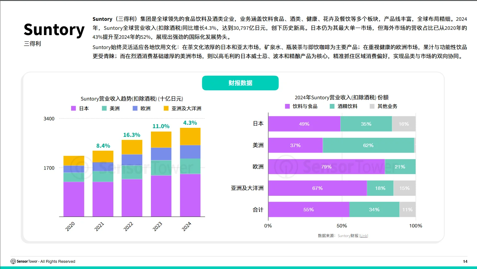 2025亚太食品饮料品牌数字广告投放洞 读懂2