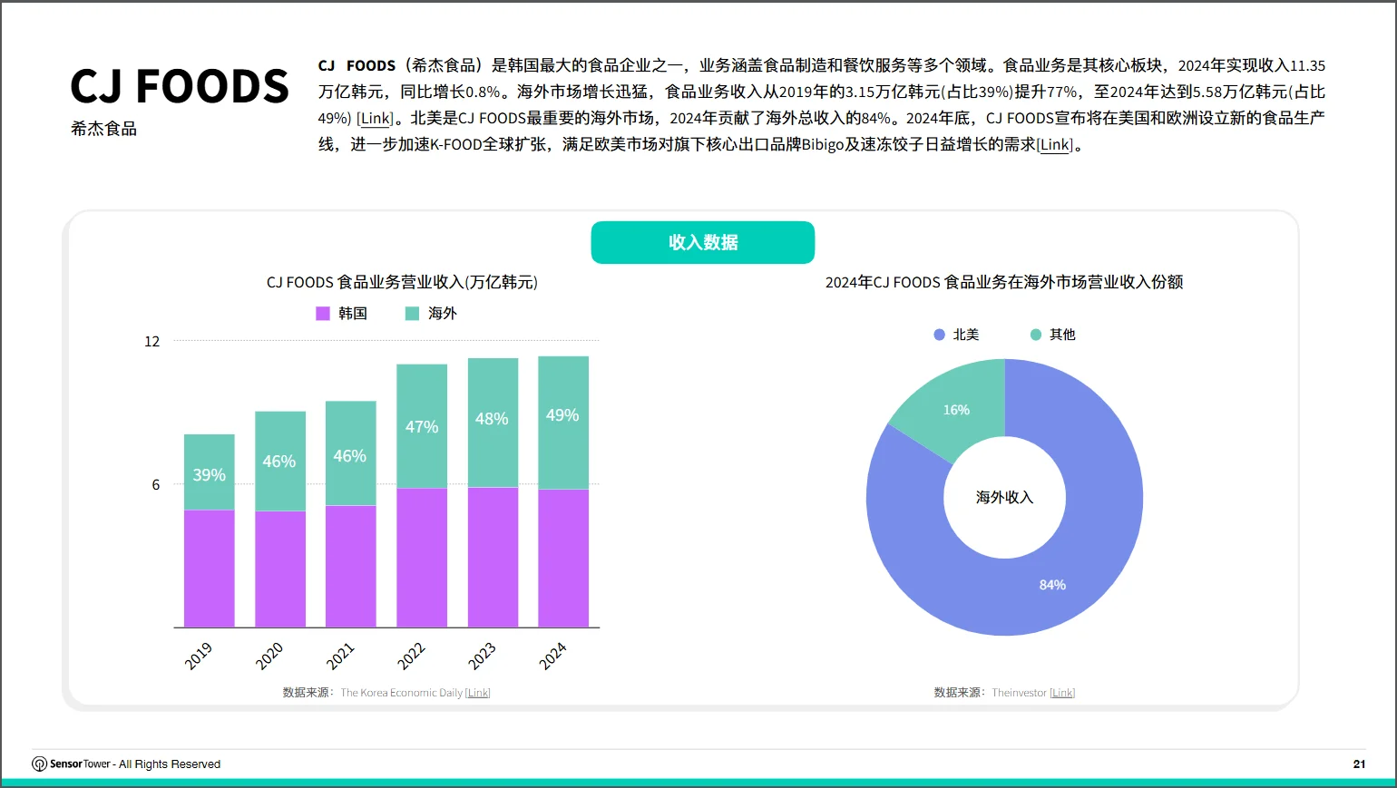 2025亚太食品饮料品牌数字广告投放洞 读懂2