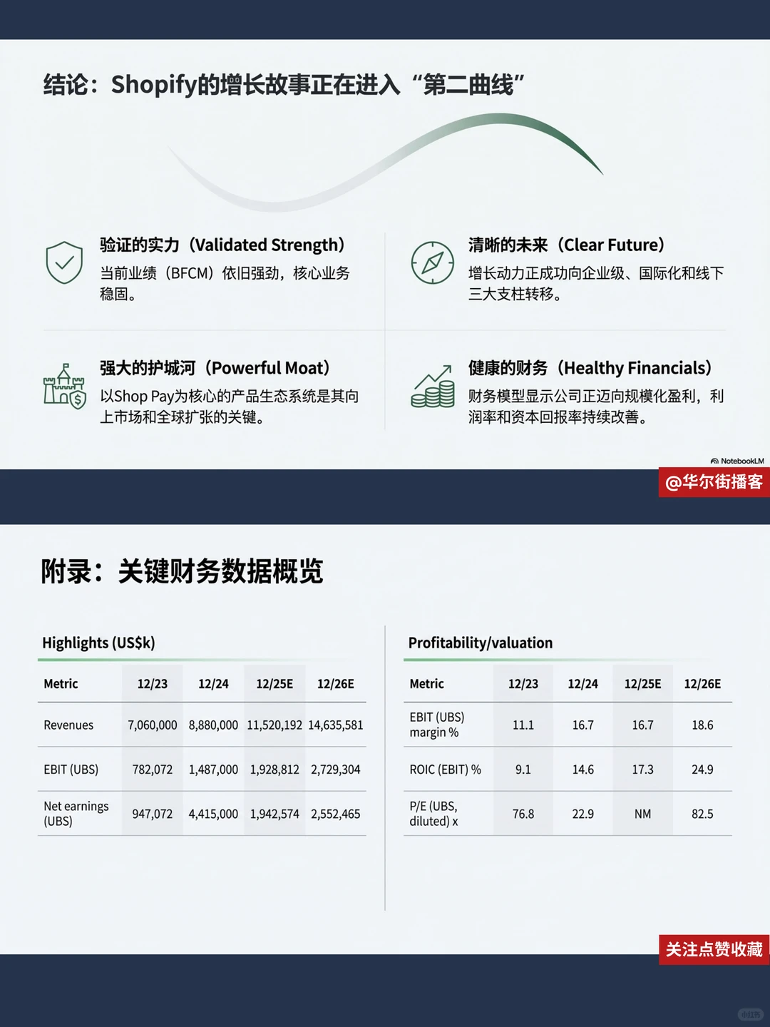 瑞银看好Shopify,黑五GMV增27%