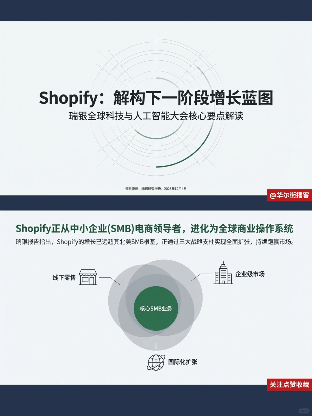 瑞银看好Shopify,黑五GMV增27%