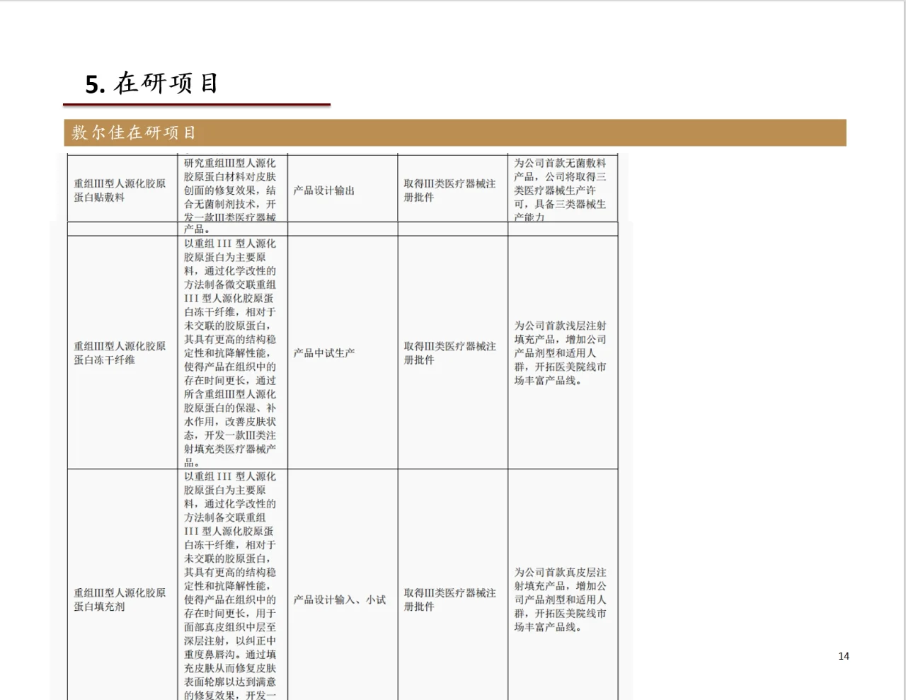 研报分析（医美篇）——敷尔佳