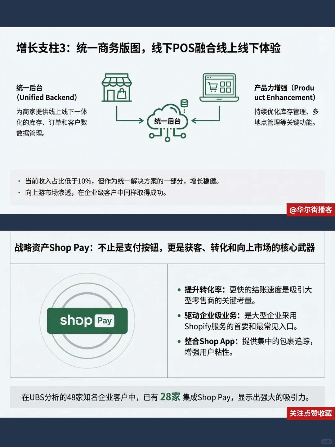 瑞银看好Shopify,黑五GMV增27%