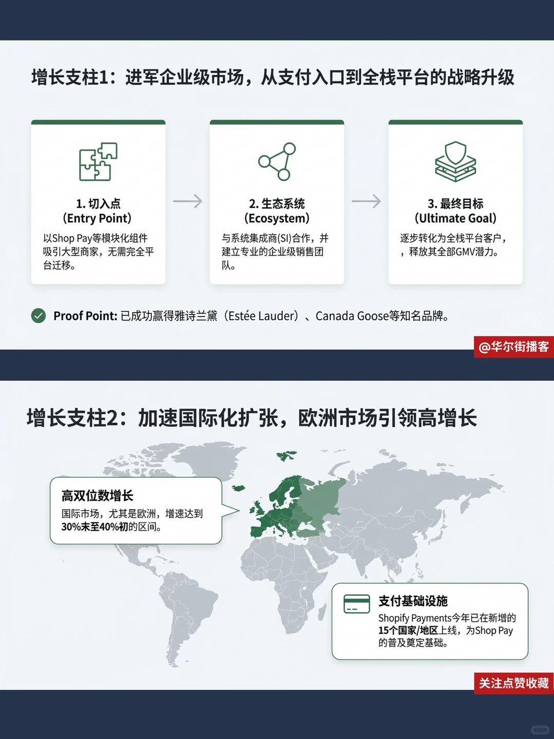 瑞银看好Shopify,黑五GMV增27%
