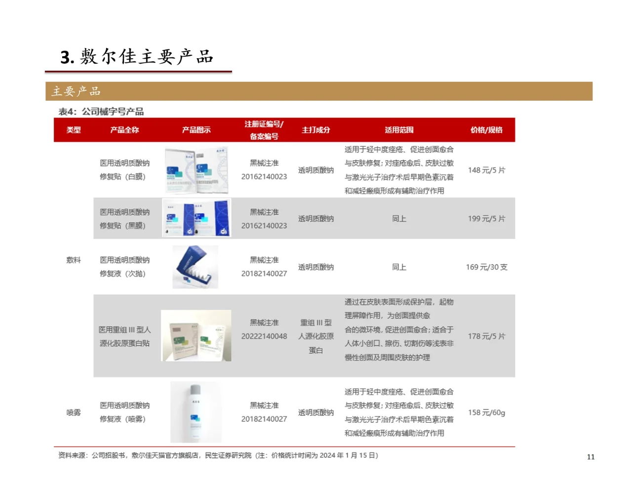 研报分析（医美篇）——敷尔佳
