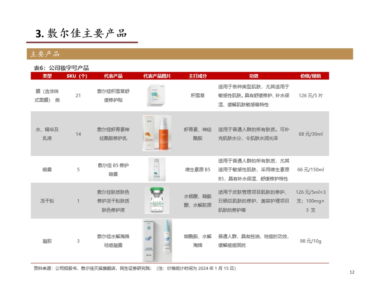 研报分析（医美篇）——敷尔佳