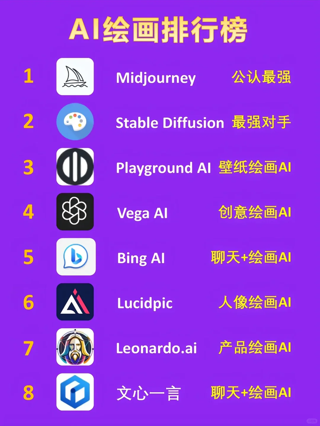 ai绘画软件排行榜！