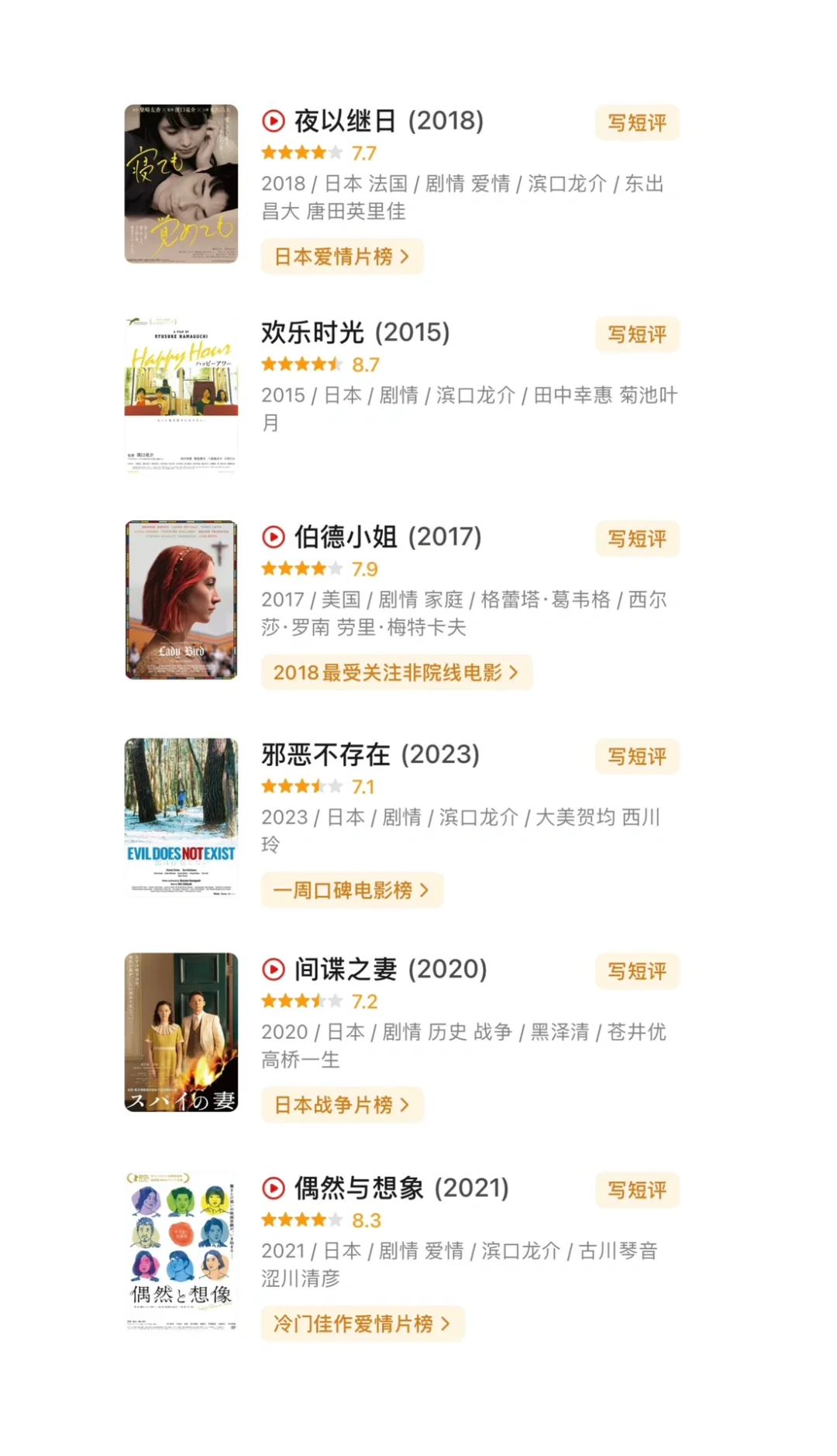 四月观影记录（电影推荐）个人感受、排名