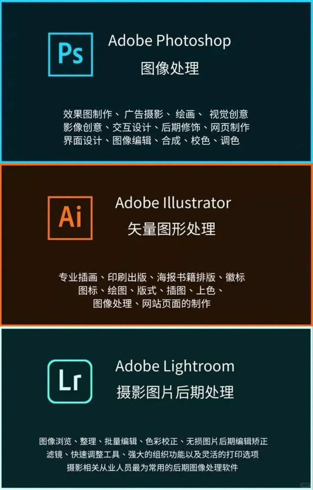 1张图解读Adobe全家桶软件功能，附安装包