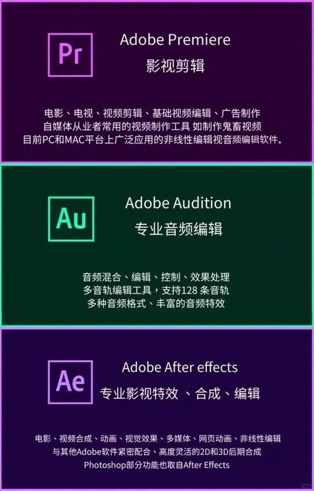 1张图解读Adobe全家桶软件功能，附安装包