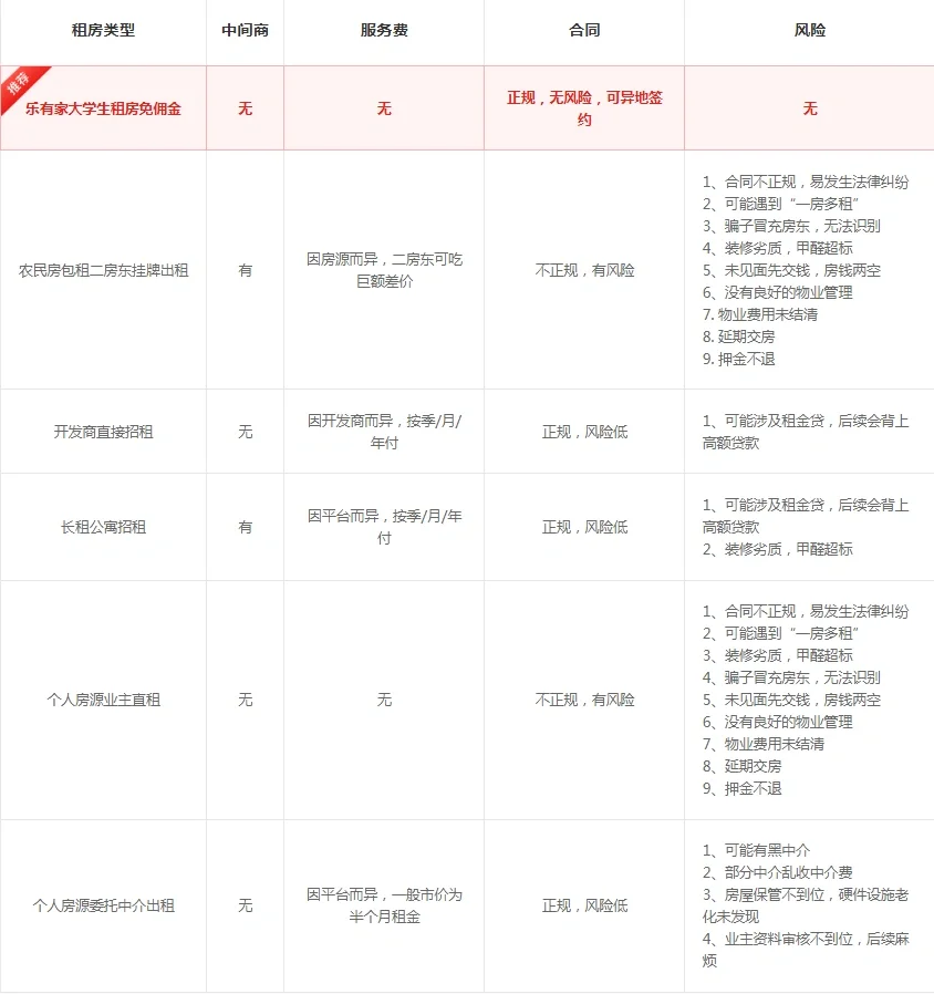 租房踩坑后，才知道这个APP真香！