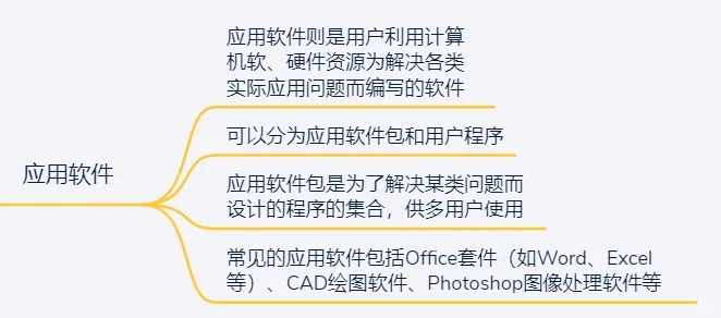 计算机软件系统分为系统软件和应用软件