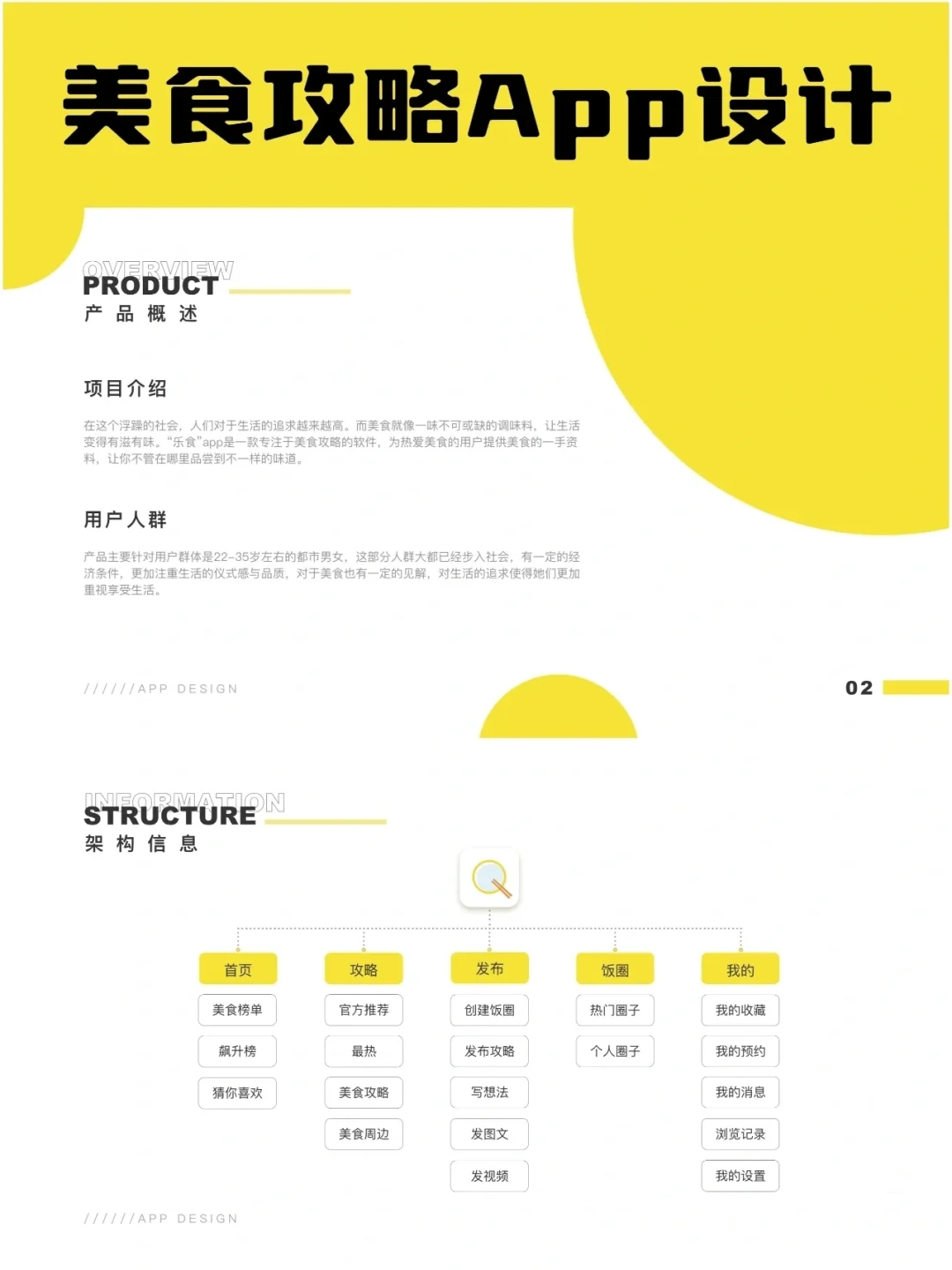 美食攻略App UI设计