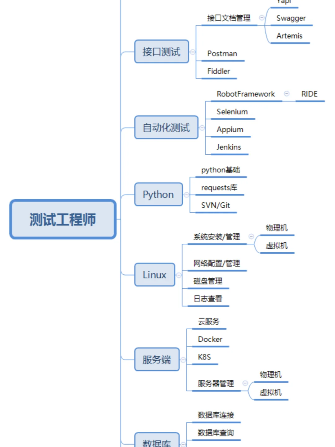 软件测试自学路线➕指导书📚