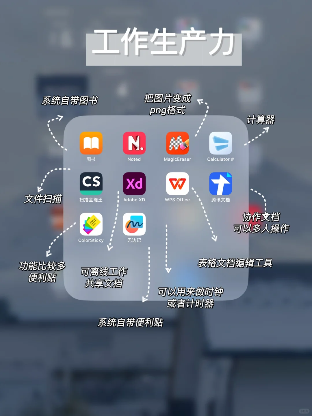 iPad无纸化学习✅必备35个APP合集