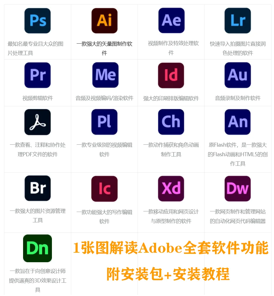1张图解读Adobe全家桶软件功能，附安装包