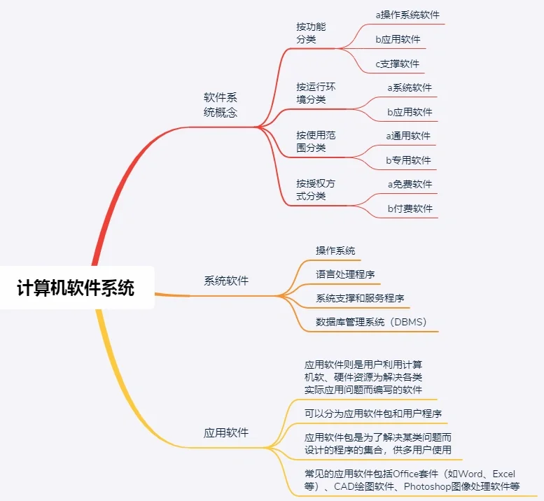 计算机软件系统分为系统软件和应用软件