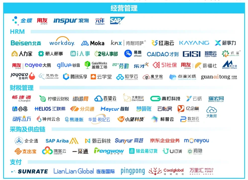 行业SAAS软件工具图谱