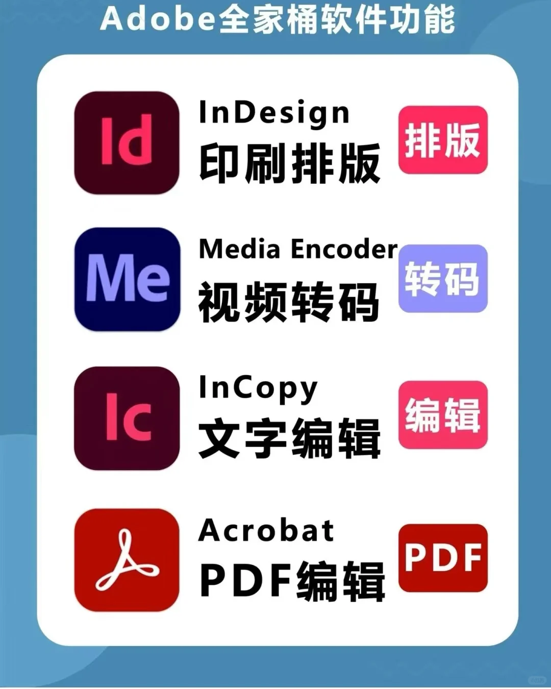 设计生必备软件，Adobe全家桶🔥