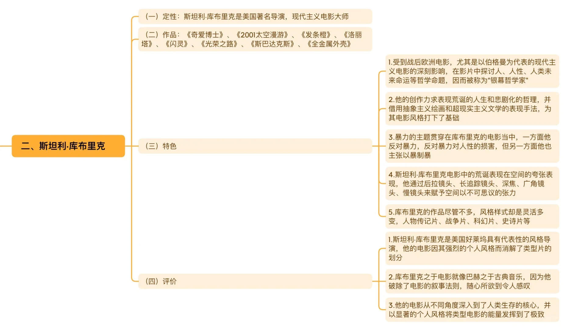 影视考研知识点积累｜美国新好莱坞电影导演