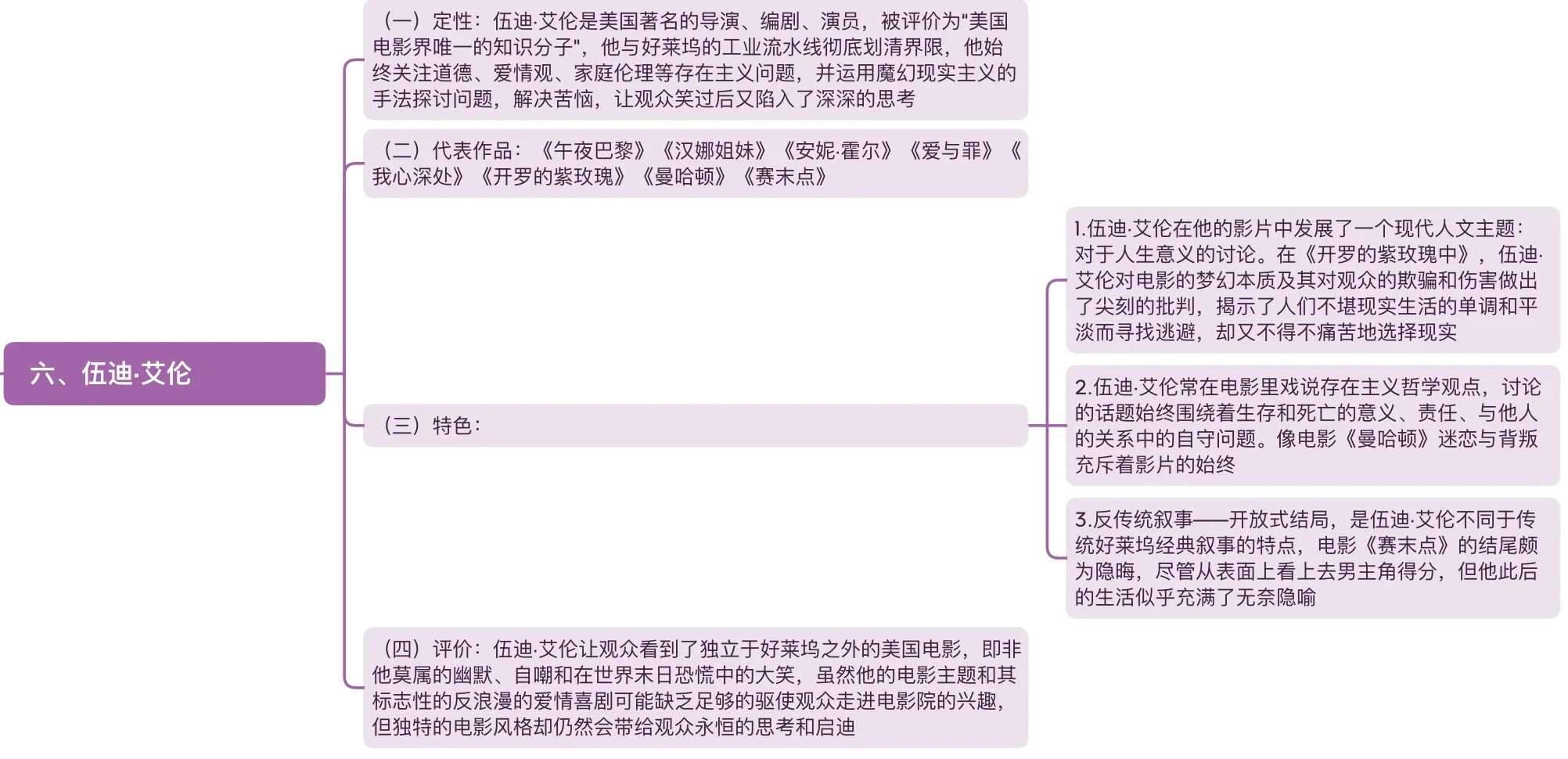 影视考研知识点积累｜美国新好莱坞电影导演