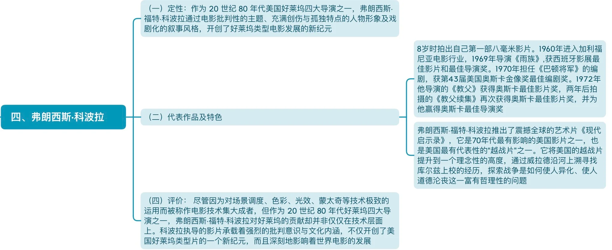 影视考研知识点积累｜美国新好莱坞电影导演