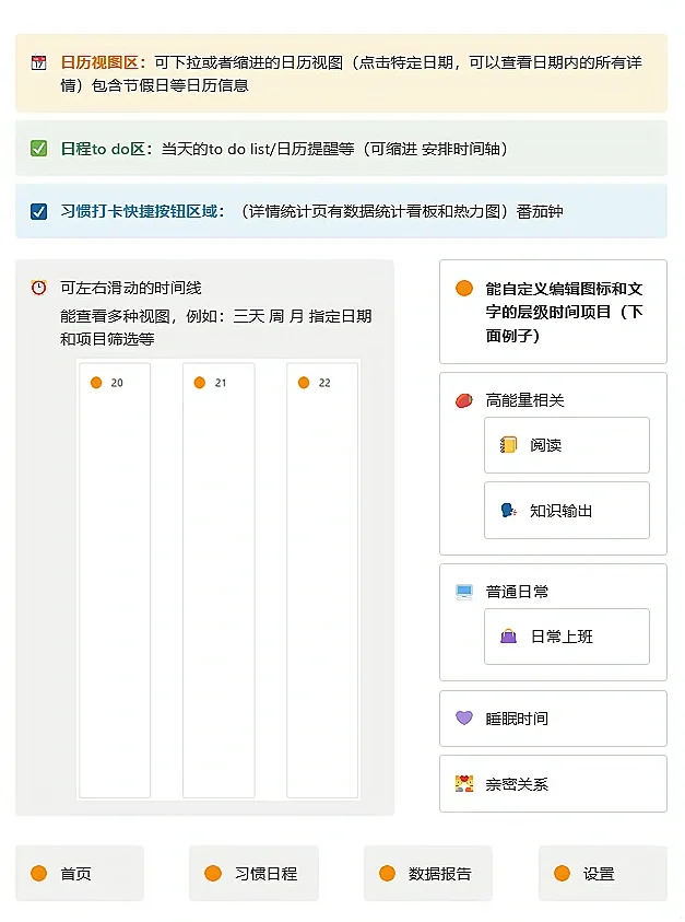 有没有这样的时间管理app呀???记录时间app