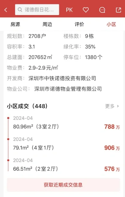 买🏠APP推荐❗深圳二手房真实价格在乐有