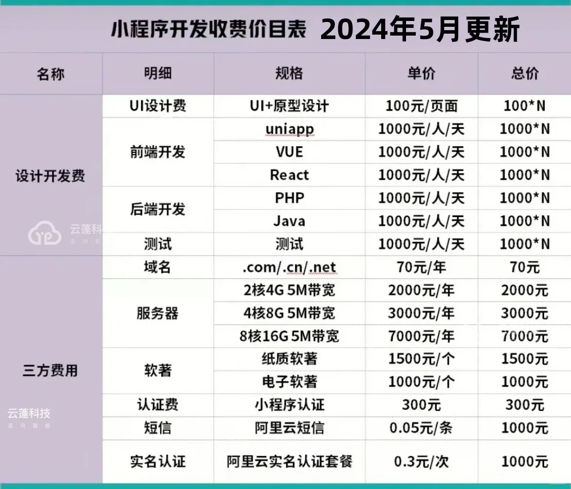 APP小程序开发定制